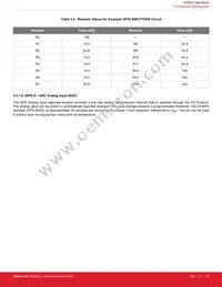 CP2615-A01-GMR Datasheet Page 16