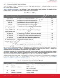 CP2615-A01-GMR Datasheet Page 21