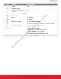 CP2615-A01-GMR Datasheet Page 22