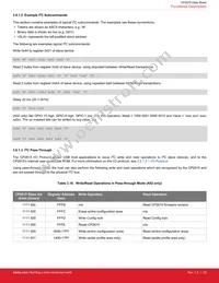 CP2615-A01-GMR Datasheet Page 23