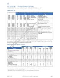 CP2725AC54TEP Datasheet Page 17