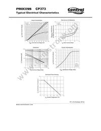 CP373-CTLDM303N-WN Datasheet Page 2