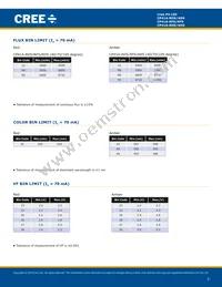CP41A-RHS-CN0P0JJ4 Datasheet Page 3