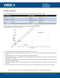 CP41A-RHS-CN0P0JJ4 Datasheet Page 10