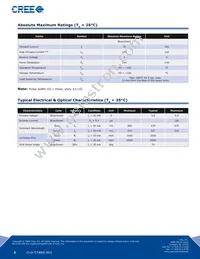 CP41B-GFS-CL0N0784 Datasheet Page 2