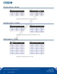 CP41B-GFS-CL0N0784 Datasheet Page 3