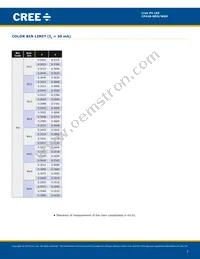 CP41B-WGS-CN0P0134 Datasheet Page 7