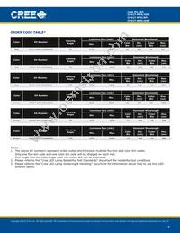CP41T-RHS-CJ0M0EE4 Datasheet Page 4