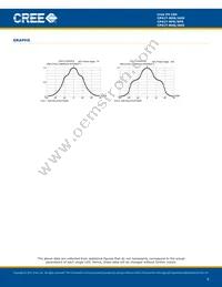 CP41T-RHS-CJ0M0EE4 Datasheet Page 6