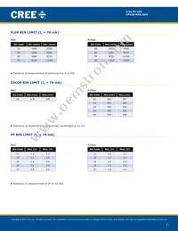 CP42B-RKS-CM0P0AA4 Datasheet Page 3