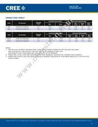 CP42B-RKS-CM0P0AA4 Datasheet Page 4