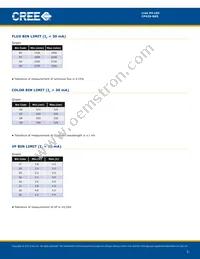 CP42S-GKS-CE0H0694 Datasheet Page 3
