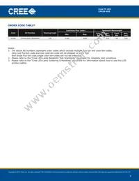 CP42S-GKS-CE0H0694 Datasheet Page 4