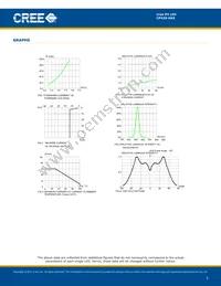 CP42S-GKS-CE0H0694 Datasheet Page 5