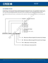 CP42S-GKS-CE0H0694 Datasheet Page 7