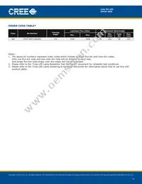 CP42T-RKS-CJ0L0EE4 Datasheet Page 4