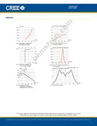 CP42T-RKS-CJ0L0EE4 Datasheet Page 5