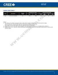 CP43T-RGS-CU0X0EE4 Datasheet Page 4