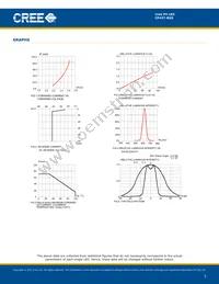 CP43T-RGS-CU0X0EE4 Datasheet Page 5