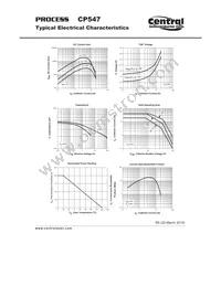 CP547-PMD19K100-WS Datasheet Page 2