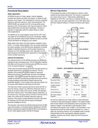 CP80C86-2Z Datasheet Page 8