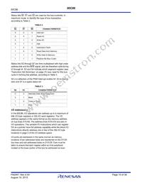 CP80C86-2Z Datasheet Page 10