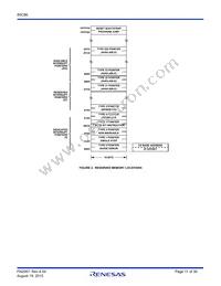 CP80C86-2Z Datasheet Page 11