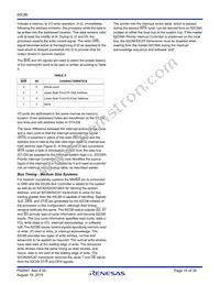 CP80C86-2Z Datasheet Page 15