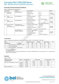 CPA250-4530S210 Datasheet Page 17