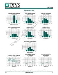 CPC1009N Datasheet Page 3