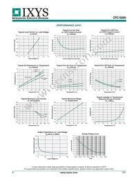 CPC1009N Datasheet Page 4