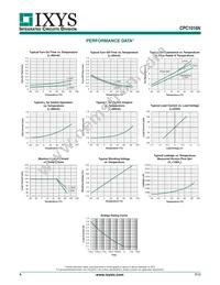 CPC1016N Datasheet Page 4