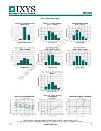 CPC1135NTR Datasheet Page 3