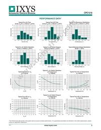 CPC1218Y Datasheet Page 3