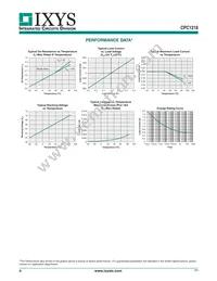 CPC1218Y Datasheet Page 4