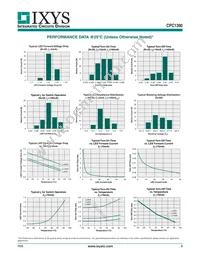 CPC1390GV Datasheet Page 3