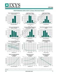 CPC1394GV Datasheet Page 3