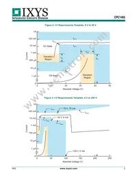 CPC1465M Datasheet Page 5