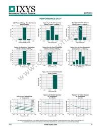 CPC1511Y Datasheet Page 3