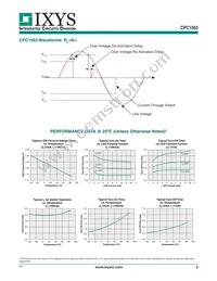 CPC1563GS Datasheet Page 3