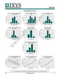 CPC1705Y Datasheet Page 3