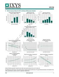 CPC1709J Datasheet Page 4