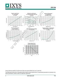 CPC1709J Datasheet Page 5