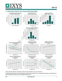 CPC1718J Datasheet Page 4