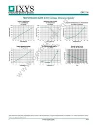 CPC1726Y Datasheet Page 4