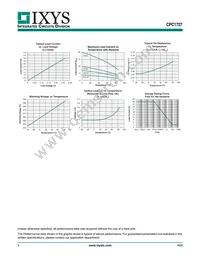 CPC1728J Datasheet Page 5