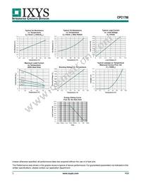 CPC1788J Datasheet Page 5