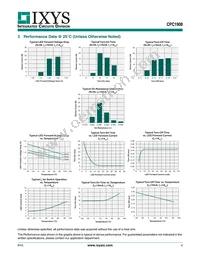 CPC1908J Datasheet Page 4