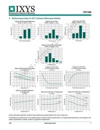 CPC1909J Datasheet Page 4