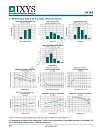 CPC1918J Datasheet Page 4